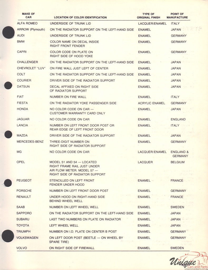 1980 Alfa-Romeo Martin Senour 2 Paint Charts